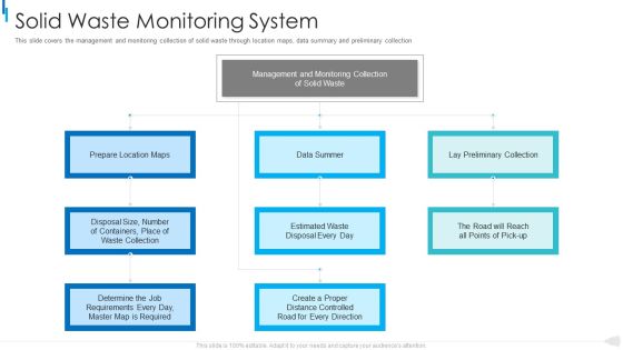 MSW Management Solid Waste Monitoring System Diagrams PDF MSW Management Solid Waste Monitoring System Diagrams PDF