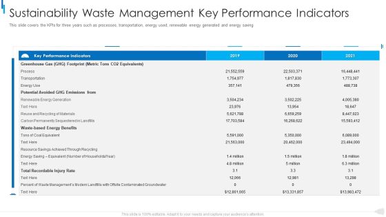 MSW Management Sustainability Waste Management Key Performance Indicators Download PDF MSW Management Sustainability Waste Management Key Performance Indicators Download PDF