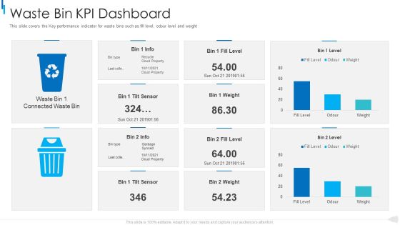 MSW Management Waste Bin Kpi Dashboard Clipart PDF MSW Management Waste Bin Kpi Dashboard Clipart PDF