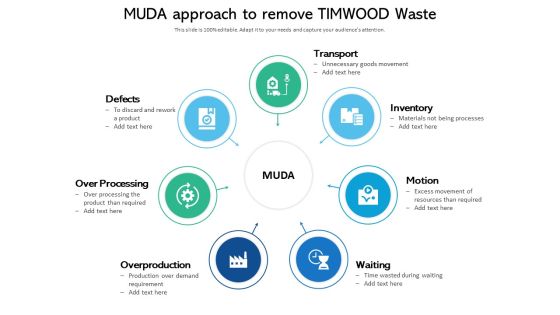 MUDA Approach To Remove TIMWOOD Waste Ppt PowerPoint Presentation File Design Inspiration PDF MUDA Approach To Remove TIMWOOD Waste Ppt PowerPoint Presentation File Design Inspiration PDF