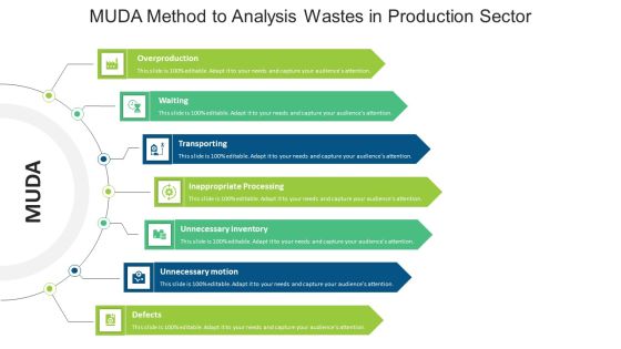 MUDA Method To Analysis Wastes In Production Sector Ppt PowerPoint Presentation File Layouts PDF MUDA Method To Analysis Wastes In Production Sector Ppt PowerPoint Presentation File Layouts PDF