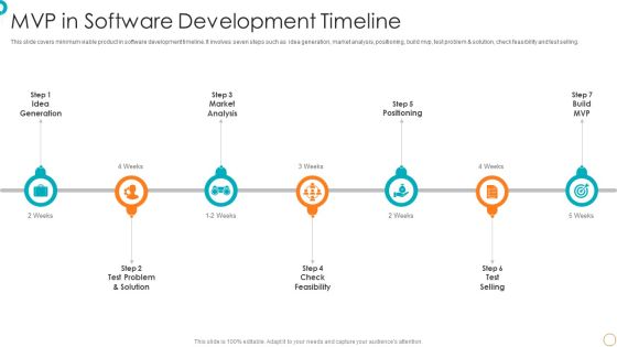 MVP In Software Development Timeline Ppt PowerPoint Presentation File Infographics PDF MVP In Software Development Timeline Ppt PowerPoint Presentation File Infographics PDF