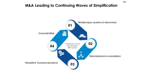 M And A Leading To Continuing Waves Of Simplification Ppt PowerPoint Presentation Gallery Display M And A Leading To Continuing Waves Of Simplification Ppt PowerPoint Presentation Gallery Display