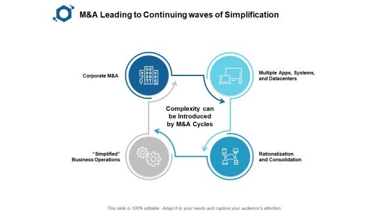 M And A Leading To Continuing Waves Of Simplification Ppt PowerPoint Presentation Infographic Template Examples M And A Leading To Continuing Waves Of Simplification Ppt PowerPoint Presentation Infographic Template Examples