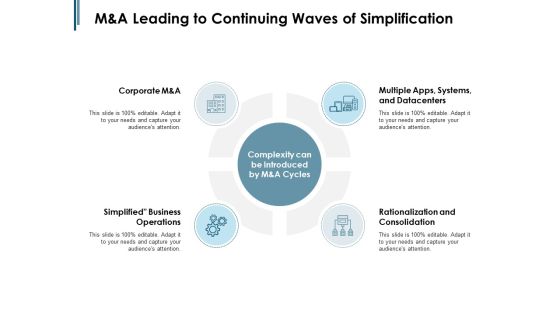M And A Leading To Continuing Waves Of Simplification Ppt PowerPoint Presentation Summary Background Image M And A Leading To Continuing Waves Of Simplification Ppt PowerPoint Presentation Summary Background Image