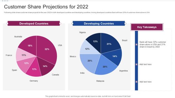 M Banking System Improving Consumer Customer Share Projections For 2022 Brochure PDF M Banking System Improving Consumer Customer Share Projections For 2022 Brochure PDF