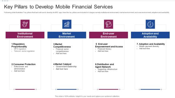 M Banking System Improving Consumer Key Pillars To Develop Mobile Financial Services Inspiration PDF
