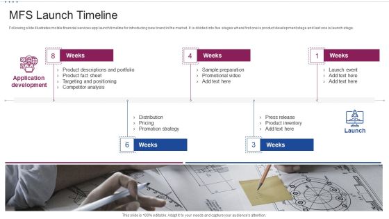 M Banking System Improving Consumer MFS Launch Timeline Pictures PDF M Banking System Improving Consumer MFS Launch Timeline Pictures PDF