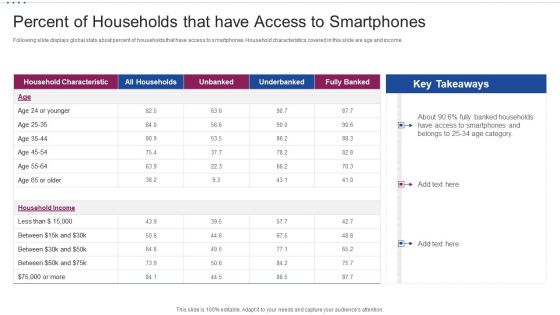 M Banking System Improving Consumer Percent Of Households That Have Access To Smartphones Mockup PDF M Banking System Improving Consumer Percent Of Households That Have Access To Smartphones Mockup PDF