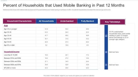 M Banking System Improving Consumer Percent Of Households That Used Mobile Banking In Past Information PDF M Banking System Improving Consumer Percent Of Households That Used Mobile Banking In Past Information PDF