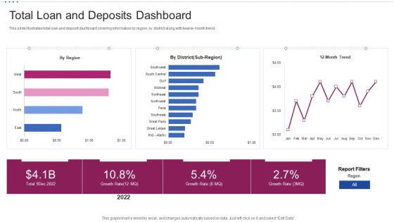 M Banking System Improving Consumer Total Loan And Deposits Dashboard Microsoft PDF M Banking System Improving Consumer Total Loan And Deposits Dashboard Microsoft PDF