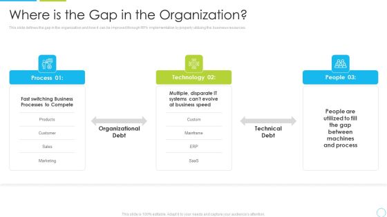 Machine Driven Learning Where Is The Gap In The Organization Ppt Summary Master Slide PDF Machine Driven Learning Where Is The Gap In The Organization Ppt Summary Master Slide PDF