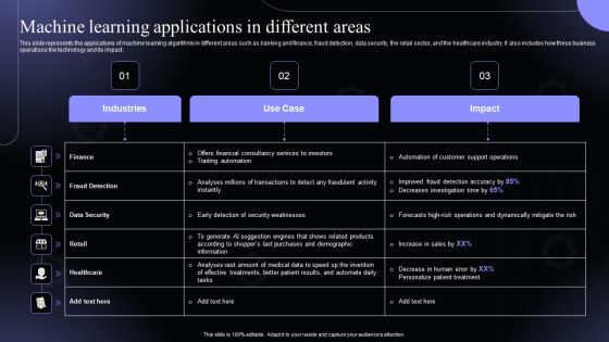 Machine Learning Applications In Different Areas Hyperautomation Software Solutions IT Designs PDF