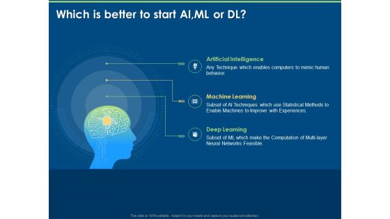 Machine Learning Artificial Intelligence And Deep Learning Classification Which Is Better To Start AI Ml Or Dl Ppt Gallery Designs Download PDF Machine Learning Artificial Intelligence And Deep Learning Classification Which Is Better To Start AI Ml Or Dl Ppt Gallery Designs Download PDF