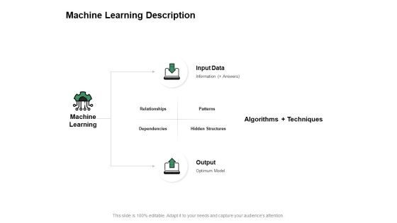 Machine Learning Description Ppt PowerPoint Presentation Inspiration Tips