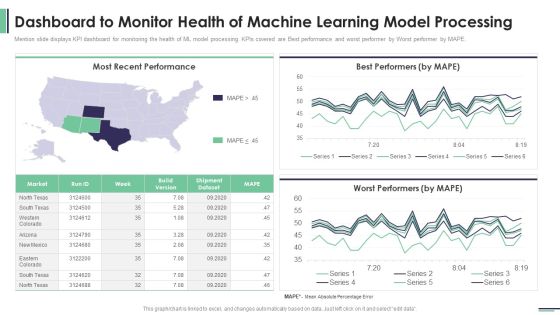 Machine Learning Development And Operations Cycle IT Dashboard To Monitor Health Of Machine Demonstration PDF Machine Learning Development And Operations Cycle IT Dashboard To Monitor Health Of Machine Demonstration PDF