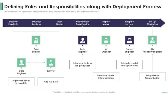 Machine Learning Development And Operations Cycle IT Defining Roles And Responsibilities Along Introduction PDF