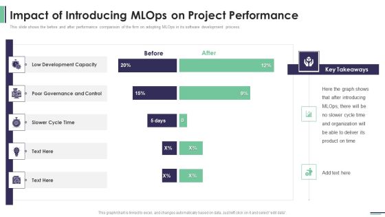 Machine Learning Development And Operations Cycle IT Impact Of Introducing Mlops Template PDF Machine Learning Development And Operations Cycle IT Impact Of Introducing Mlops Template PDF