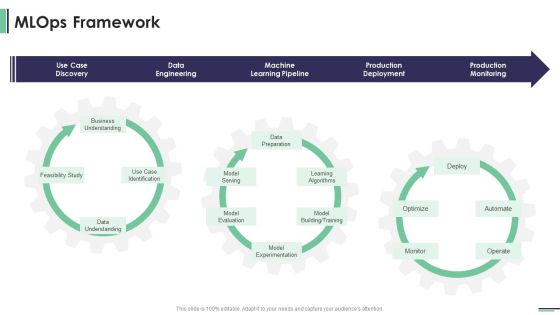 Machine Learning Development And Operations Cycle IT Mlops Framework Icons PDF Machine Learning Development And Operations Cycle IT Mlops Framework Icons PDF