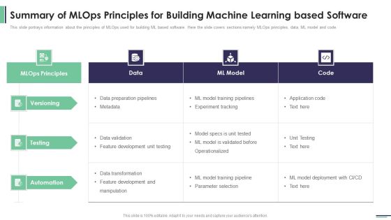 Machine Learning Development And Operations Cycle IT Summary Of Mlops Principles For Building Background PDF