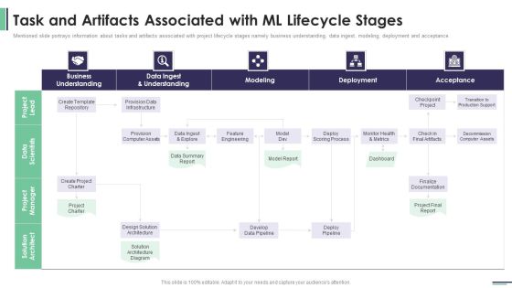 Machine Learning Development And Operations Cycle IT Task And Artifacts Associated With ML Lifecycle Stages Professional PDF Machine Learning Development And Operations Cycle IT Task And Artifacts Associated With ML Lifecycle Stages Professional PDF