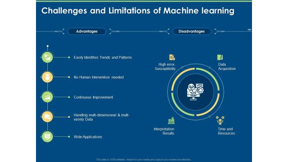Machine Learning Implementation And Case Study Challenges And Limitations Of Machine Learning Ppt Gallery Graphics Design PDF Machine Learning Implementation And Case Study Challenges And Limitations Of Machine Learning Ppt Gallery Graphics Design PDF