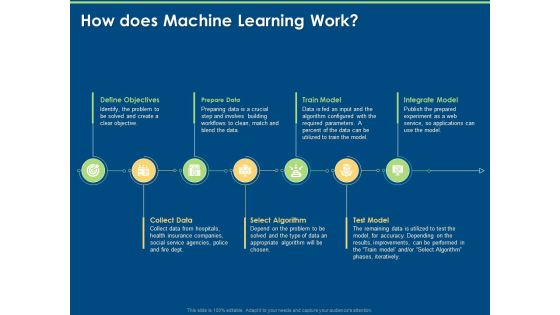 Machine Learning Implementation And Case Study How Does Machine Learning Work Ppt Icon Example PDF Machine Learning Implementation And Case Study How Does Machine Learning Work Ppt Icon Example PDF