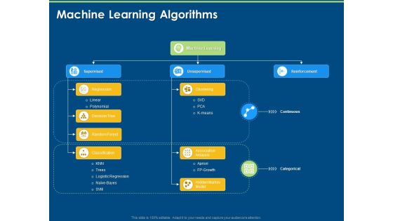 Machine Learning Implementation And Case Study Machine Learning Algorithms Ppt Model Professional PDF Machine Learning Implementation And Case Study Machine Learning Algorithms Ppt Model Professional PDF