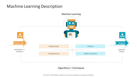 Machine Learning PPT Slides Machine Learning Description Designs PDF Machine Learning PPT Slides Machine Learning Description Designs PDF