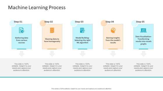 Machine Learning PPT Slides Machine Learning Process Clipart PDF Machine Learning PPT Slides Machine Learning Process Clipart PDF