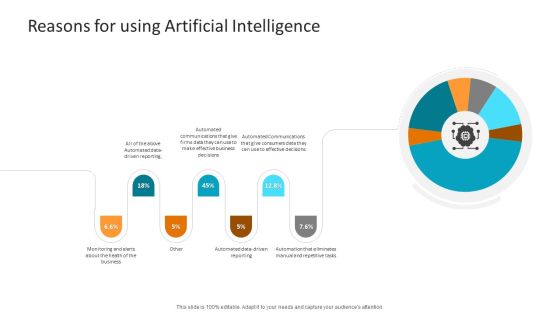 Machine Learning PPT Slides Reasons For Using Artificial Intelligence Rules PDF Machine Learning PPT Slides Reasons For Using Artificial Intelligence Rules PDF