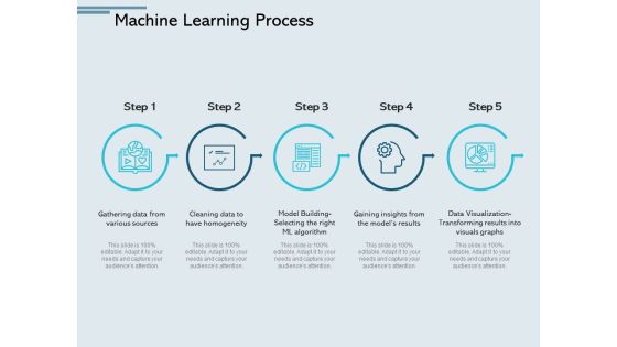 Machine Learning Process Sources Ppt PowerPoint Presentation Ideas Styles Machine Learning Process Sources Ppt PowerPoint Presentation Ideas Styles