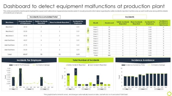 Machine Repairing And Servicing Dashboard To Detect Equipment Malfunctions At Rules PDF Machine Repairing And Servicing Dashboard To Detect Equipment Malfunctions At Rules PDF