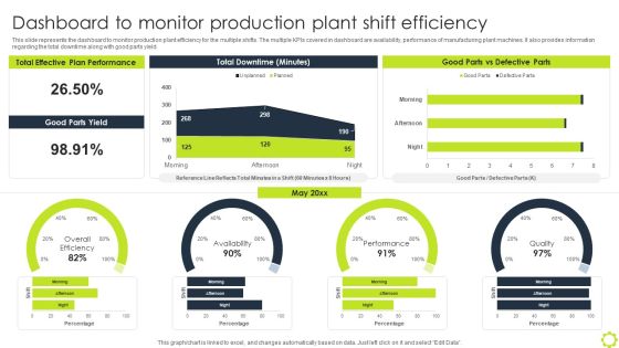 Machine Repairing And Servicing Dashboard To Monitor Production Plant Shift Structure PDF Machine Repairing And Servicing Dashboard To Monitor Production Plant Shift Structure PDF