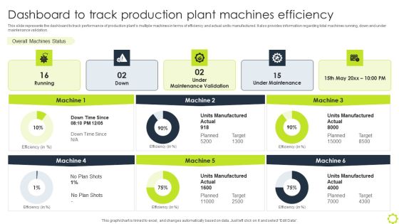 Machine Repairing And Servicing Dashboard To Track Production Plant Machines Formats PDF