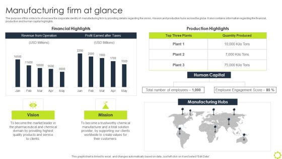 Machine Repairing And Servicing Manufacturing Firm At Glance Ppt Professional Graphics Example PDF Machine Repairing And Servicing Manufacturing Firm At Glance Ppt Professional Graphics Example PDF