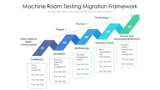 Machine Room Testing Migration Framework Ppt PowerPoint Presentation Gallery Deck PDF
