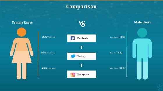 Machine To Machine Communication Comparison Information PDF