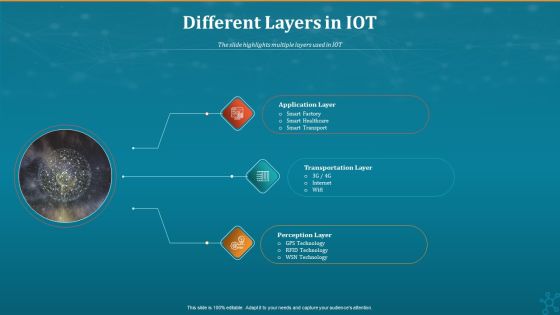 Machine To Machine Communication Different Layers In IOT Sample PDF Machine To Machine Communication Different Layers In IOT Sample PDF