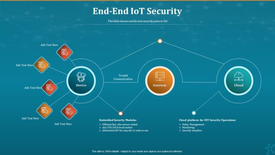 Machine To Machine Communication End End Iot Security Inspiration PDF Machine To Machine Communication End End Iot Security Inspiration PDF