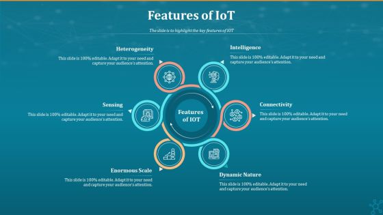 Machine To Machine Communication Features Of Iot Ideas PDF