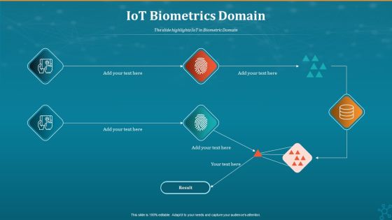 Machine To Machine Communication Iot Biometrics Domain Template PDF Machine To Machine Communication Iot Biometrics Domain Template PDF