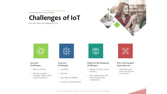 Machine To Machine Communication Outline Challenges Of Iot Ppt Gallery Graphics Tutorials PDF Machine To Machine Communication Outline Challenges Of Iot Ppt Gallery Graphics Tutorials PDF
