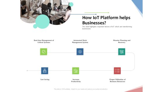 Machine To Machine Communication Outline How Iot Platform Helps Businesses Slides PDF