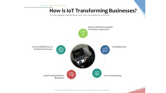 Machine To Machine Communication Outline How Is Iot Transforming Businesses Brochure PDF Machine To Machine Communication Outline How Is Iot Transforming Businesses Brochure PDF