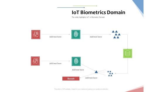 Machine To Machine Communication Outline Iot Biometrics Domain Ppt Model Microsoft PDF Machine To Machine Communication Outline Iot Biometrics Domain Ppt Model Microsoft PDF
