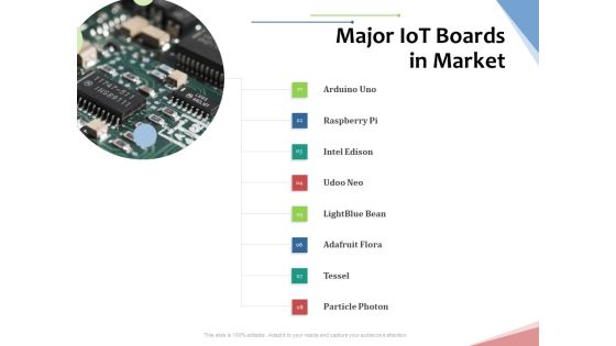 Machine To Machine Communication Outline Major Iot Boards In Market Ppt Summary Designs PDF Machine To Machine Communication Outline Major Iot Boards In Market Ppt Summary Designs PDF