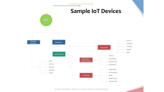 Machine To Machine Communication Outline Sample Iot Devices Ppt Portfolio Outline PDF Machine To Machine Communication Outline Sample Iot Devices Ppt Portfolio Outline PDF