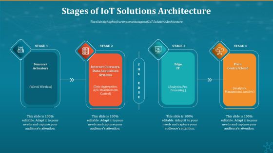 Machine To Machine Communication Stages Of Iot Solutions Architecture Sample PDF Machine To Machine Communication Stages Of Iot Solutions Architecture Sample PDF