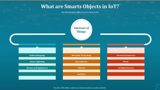 Machine To Machine Communication What Are Smarts Objects In Iot Background PDF Machine To Machine Communication What Are Smarts Objects In Iot Background PDF